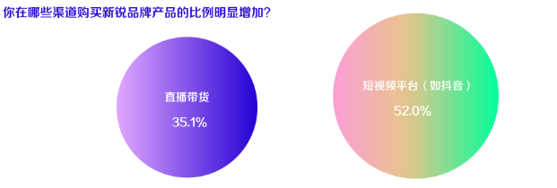 哪些行业可以在快手投放广告? 哪些行业可以在快手投放广告?