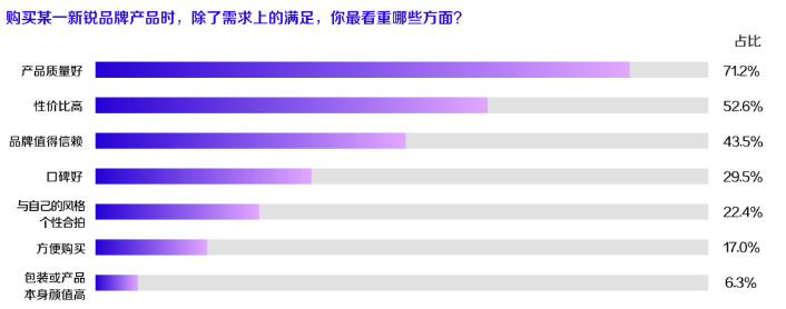 新锐品牌怎样在快手获得流量？