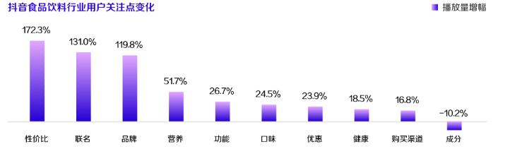 快手上，用户关注哪些方面比较多？