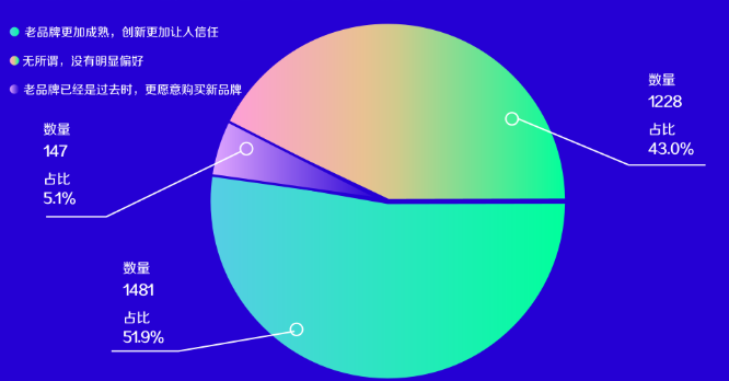 老品牌怎样通过快手线上实现转化？
