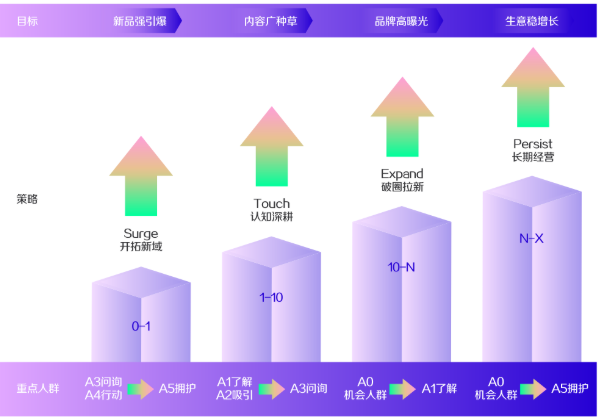 在快手投放广告的展现样式是怎样的？