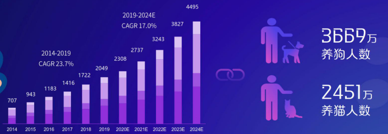 宠物广告在快手怎样投放? 宠物广告在快手怎样投放?