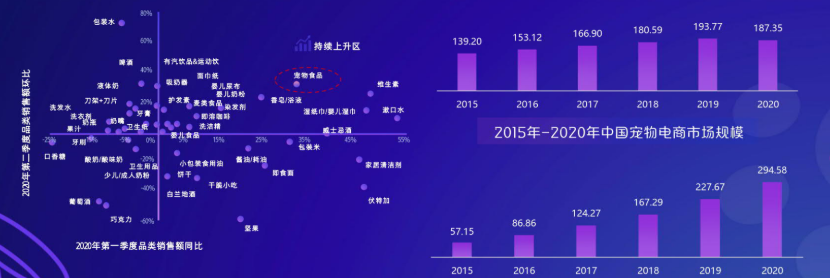 宠物广告在快手投放的优势是什么? 宠物广告在快手投放的优势是什么?
