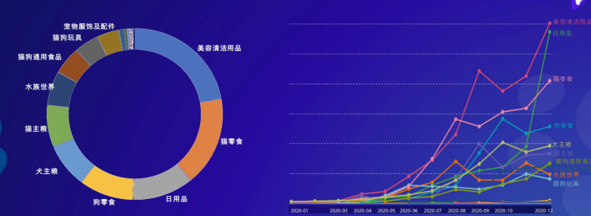 快手电商宠物行业怎样实现转化? 快手电商宠物行业怎样实现转化?