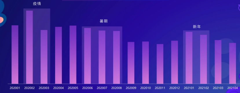 快手是怎样投放竞价广告的? 快手是怎样投放竞价广告的?