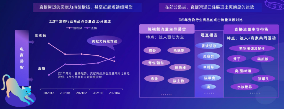  新模式与新消费背景下，快手直播带货的趋势是怎样的？