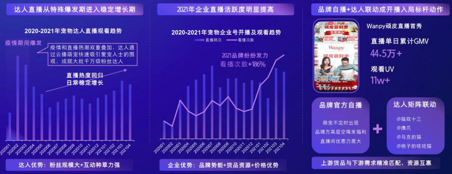 快手是怎样精准匹配上下游需求与资源的？