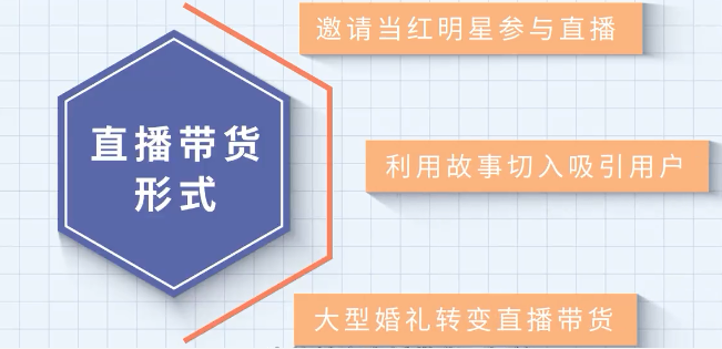 快手直播怎样实现销售转化？