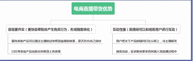 快手直播带货的优势是什么？