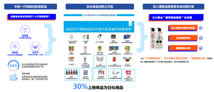 在快手投放日化广告的技巧有哪些 ? 在快手投放日化广告的技巧有哪些 ?