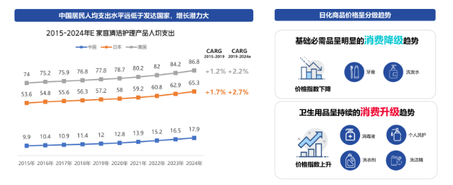 日化行业在快手投放广告的趋势是什么? 日化行业在快手投放广告的趋势是什么?
