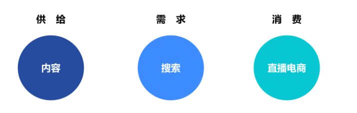 日化行业在快手的增量趋势是怎样的？