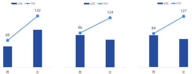 快手广告代理商电话是多少？4009602809