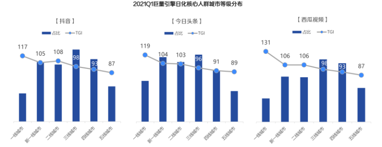 日化广告可以投放信息流样式吗？