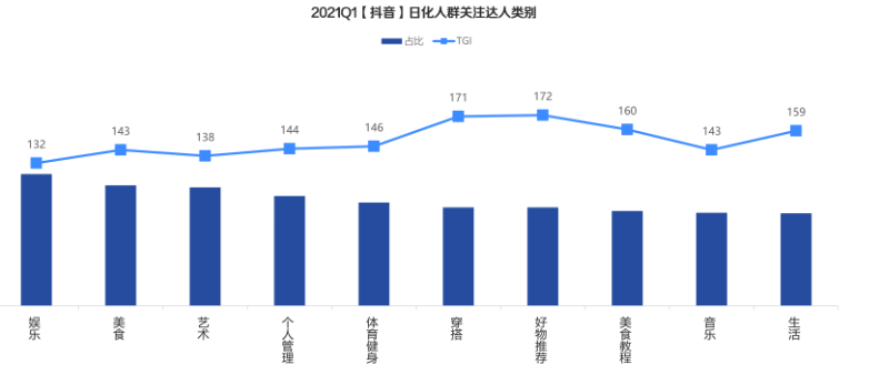 快手日化广告怎样投放？