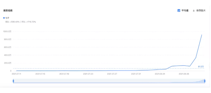 快手广告代理商电话是多少？4009602809