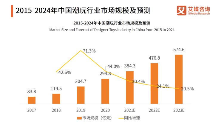 在快手投放潮玩广告有优势吗？