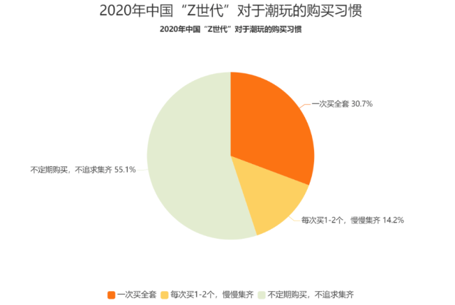 为什么越来越多的商家在快手投放潮玩广告？