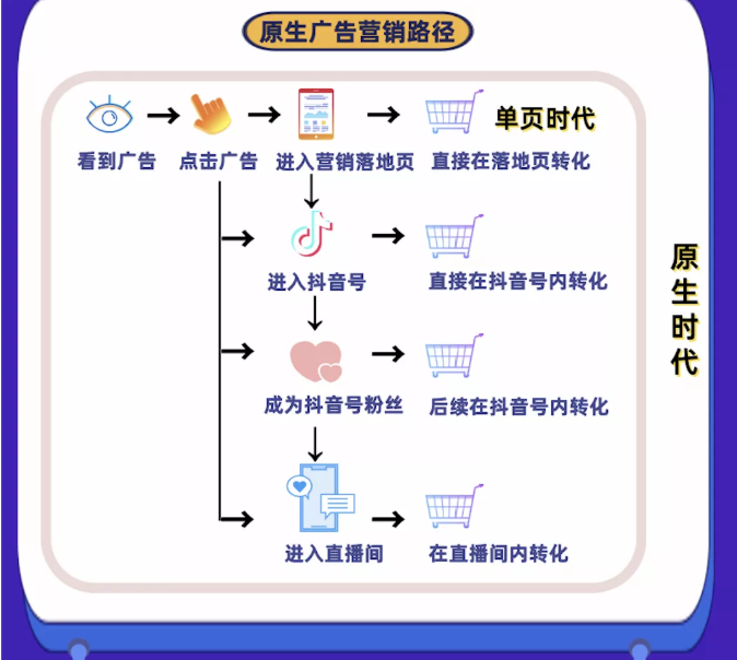 快手广告推广代运营