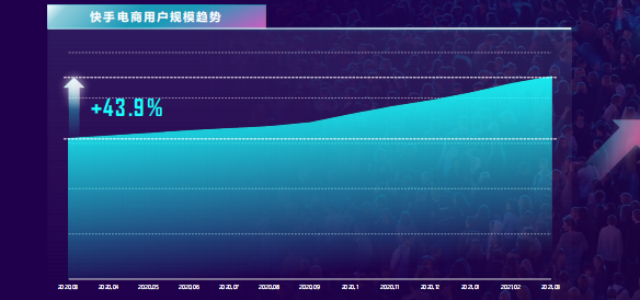 未来快手推广电商广告的趋势是怎样的？
