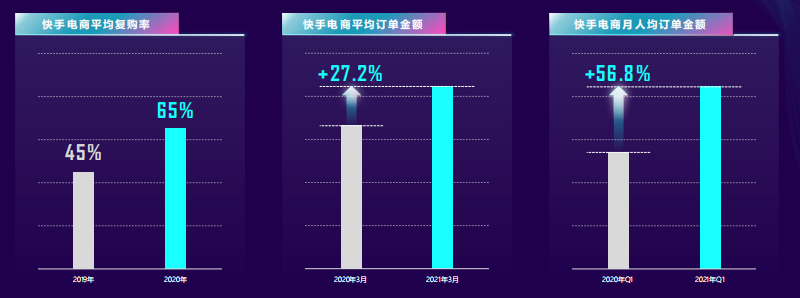 为什么越来越多的商家在快手投放电商广告？
