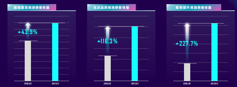 在快手投放电商广告的效果怎么样？