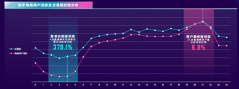 快手电商广告怎样投放？