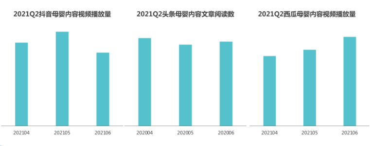 快手上用户搜索母婴广告的数据情况是怎样的？