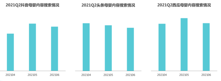 在快手端，母婴广告的投放费用是多少？