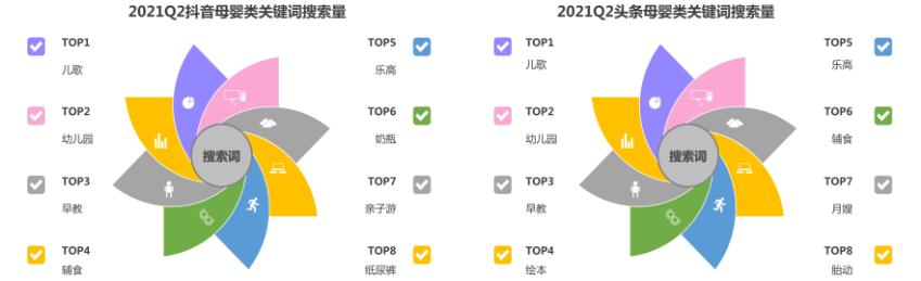 快手上关注母婴广告的用户是哪些？