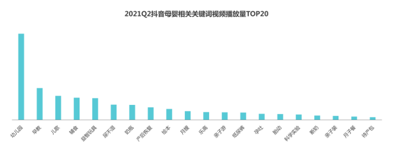 在快手投放母婴广告的关键词怎样设置？