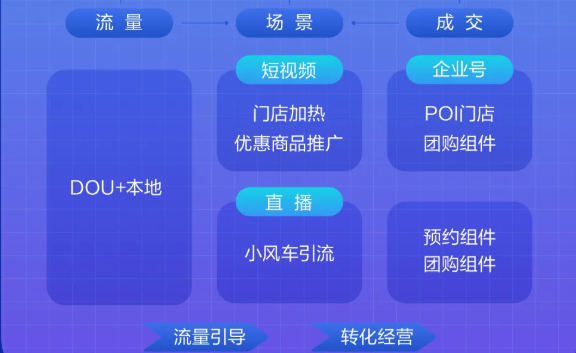 怎样实现快手广告的转化营销？