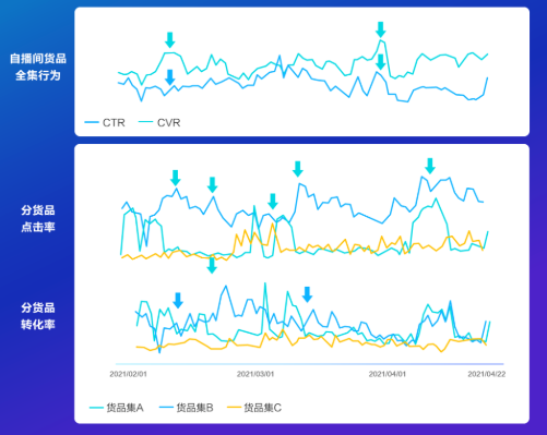快手广告曝光、点击到转化的过程是怎样的？