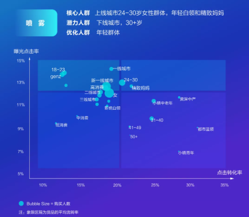 如何提升快手广告的点击转化？