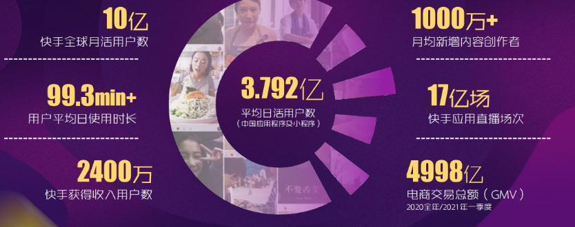 快手用户的数据分析是怎样的？