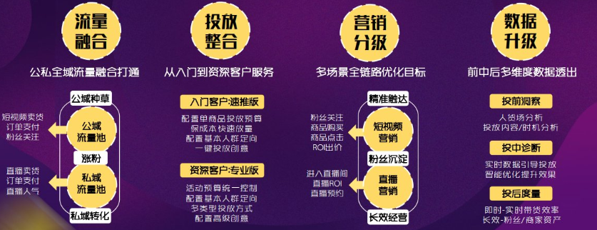 快手怎样帮助商家实现广告变现？