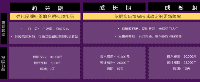 怎样实现快手视频的人群转化？