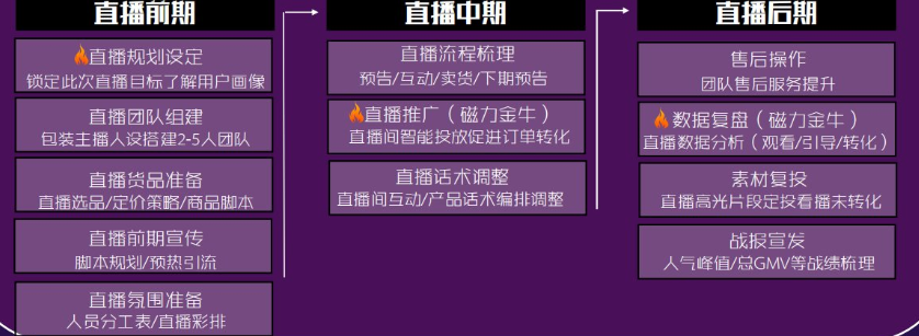 快手怎样辅助品牌完成品牌店播模式