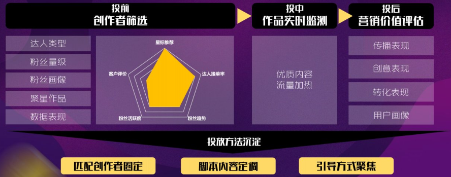 快手创作者怎样联合达人一起推广？