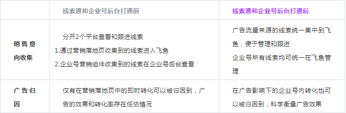 快手推广的落地页怎样创建？