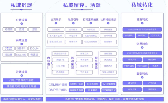 在快手私域的经营下,如何实现经营转化? 在快手私域的经营下,如何实现经营转化?