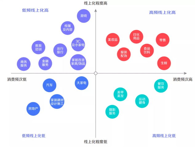 快手企业号怎样根据行业特征进行推广? 快手企业号怎样根据行业特征进行推广?