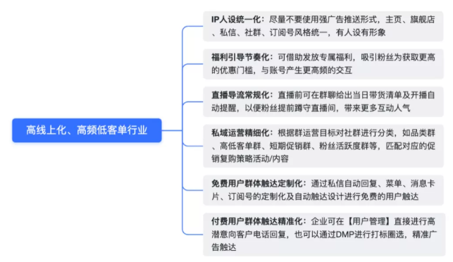 如何在快手投放食品广告？