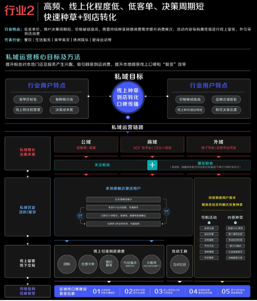 快手短视频广告投放的费用是多少？