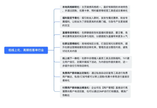 快手广告账户怎样搭建？