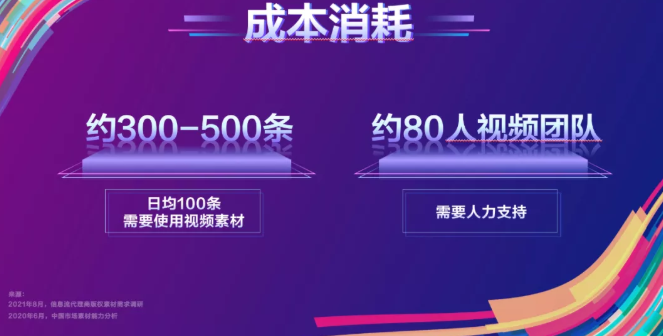 在快手投放广告的视频成本是多少？