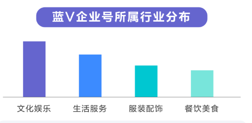 快手是怎样实现电商广告的转化的？