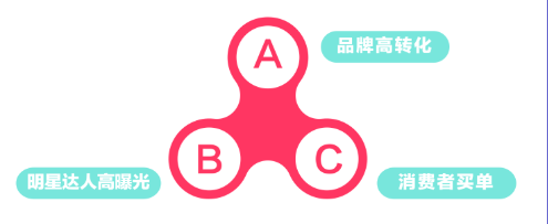 快手企业号广告推广的优势是什么？