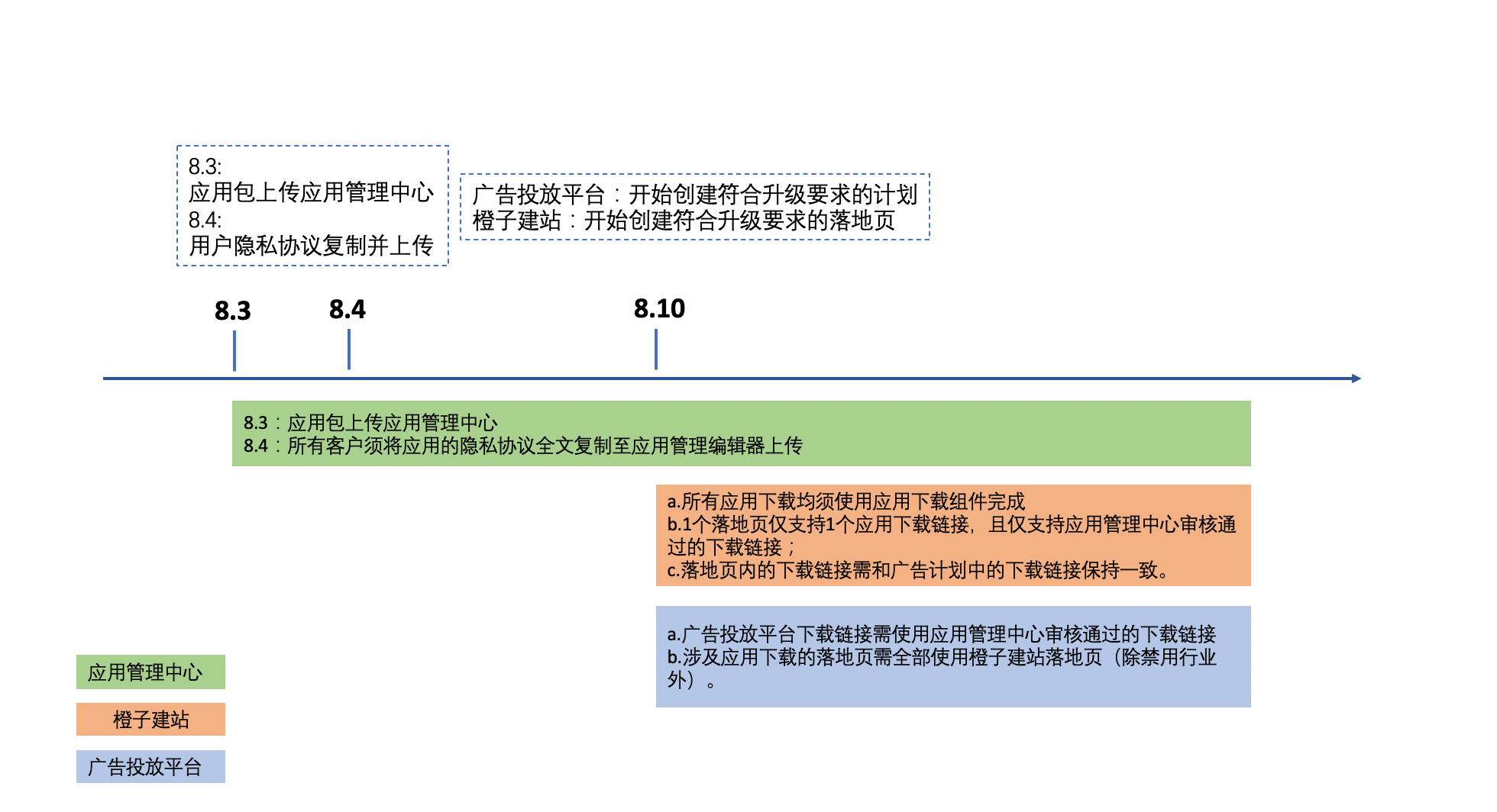 快手短视频广告投放代理商