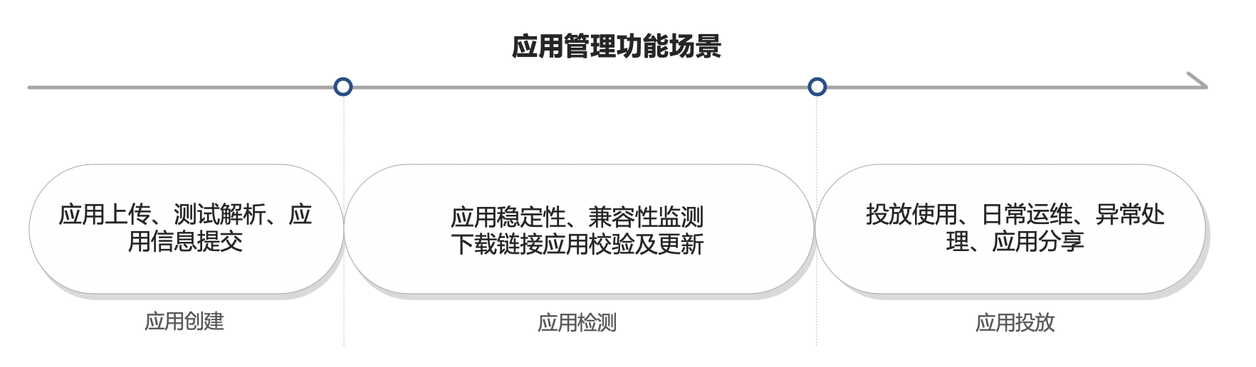 快手广告开户找谁做，快手推广和今日头条什么关系呢？